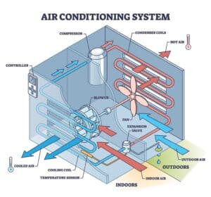 Compressor Repair Explained: Capacitor and Condenser Issues