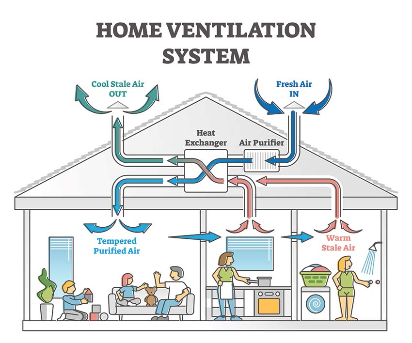 home-ventilation-system